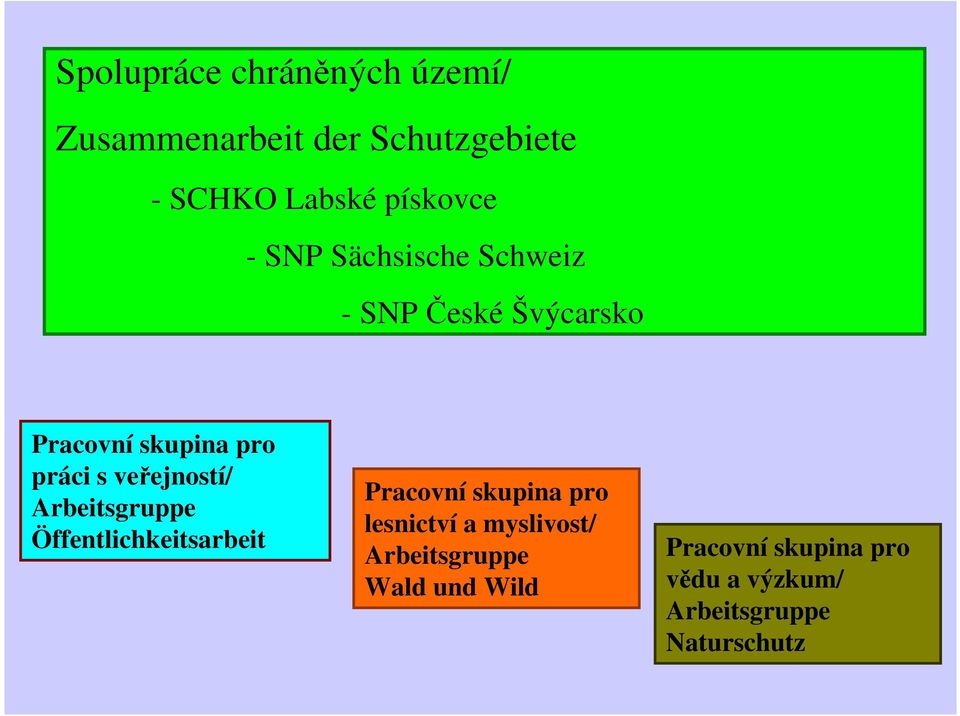 veřejností/ Arbeitsgruppe Öffentlichkeitsarbeit Pracovní skupina pro lesnictví a