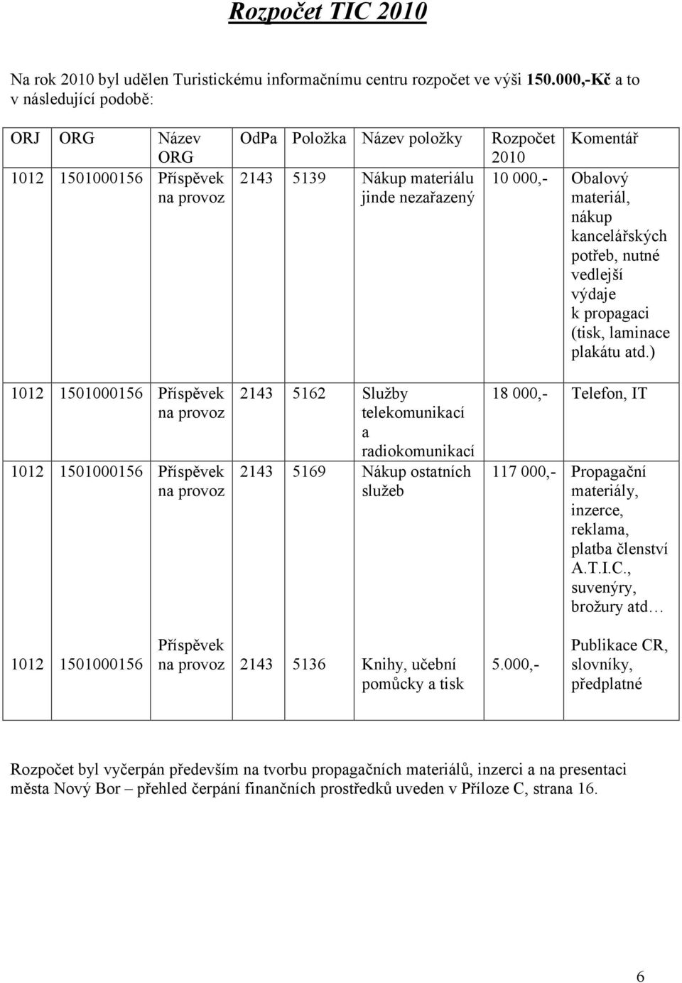 materiál, nákup kancelářských potřeb, nutné vedlejší výdaje k propagaci (tisk, laminace plakátu atd.