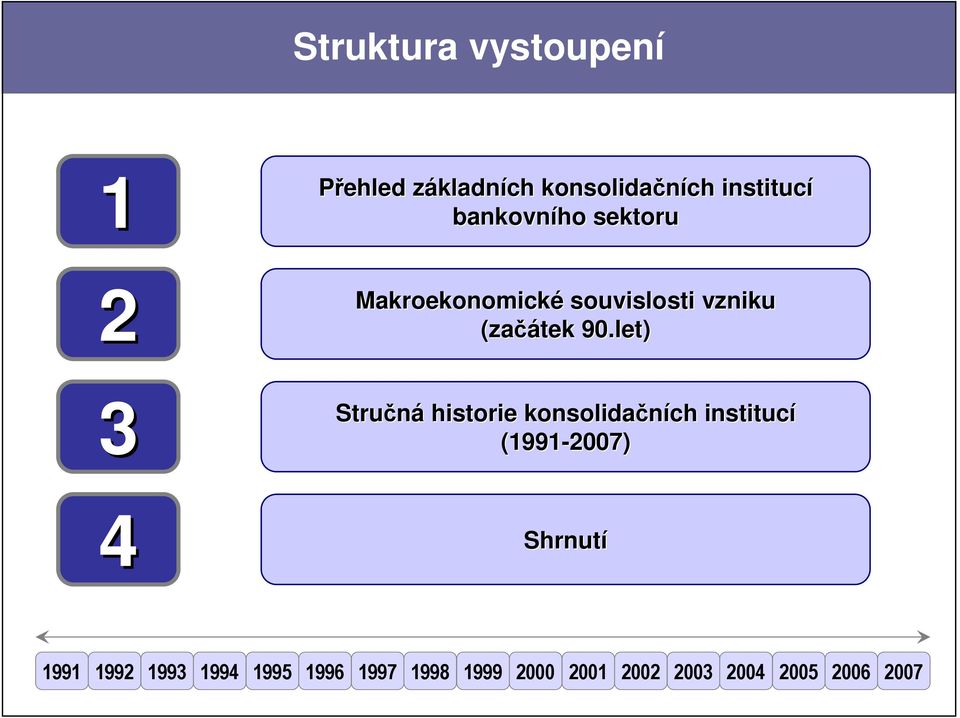 let) 3 Stručná historie konsolidačních institucí (1991-2007) 4 Shrnutí