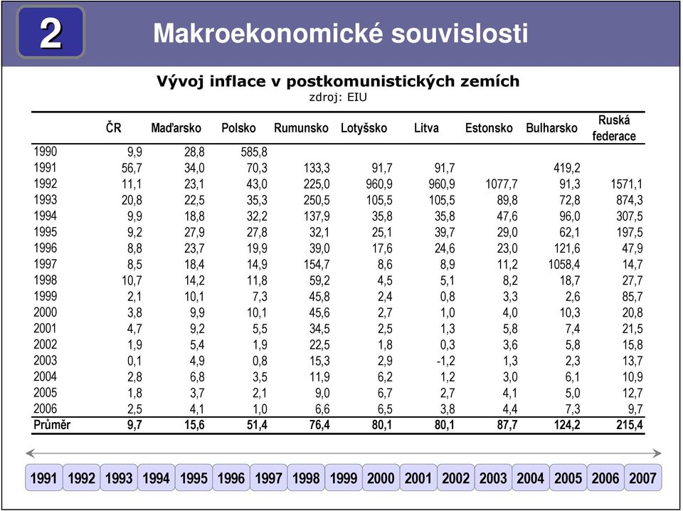 27,8 32,1 25,1 39,7 29,0 62,1 197,5 1996 8,8 23,7 19,9 39,0 17,6 24,6 23,0 121,6 47,9 1997 8,5 18,4 14,9 154,7 8,6 8,9 11,2 1058,4 14,7 1998 10,7 14,2 11,8 59,2 4,5 5,1 8,2 18,7 27,7 1999 2,1 10,1