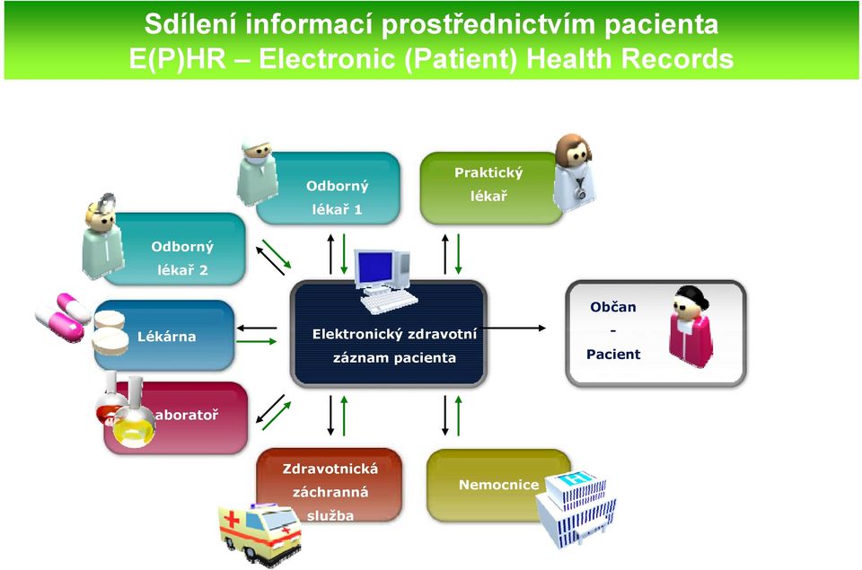 Odborný lékař 2 Lékárna Elektronický zdravotní záznam