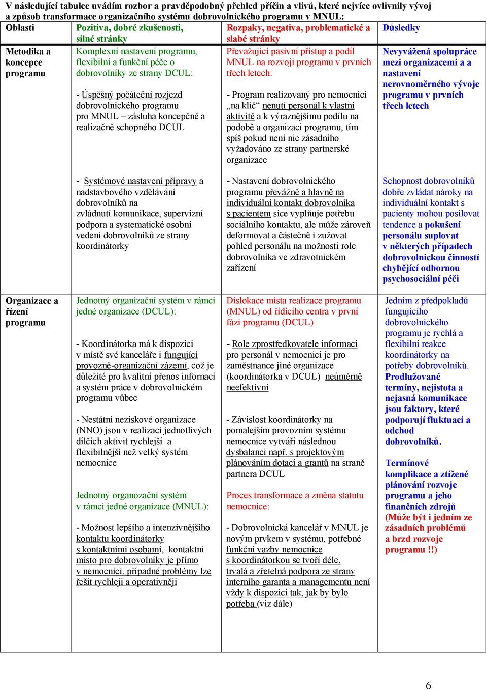ze strany DCUL: Převažující pasivní přístup a podíl MNUL na rozvoji programu v prvních třech letech: - Úspěšný počáteční rozjezd dobrovolnického programu pro MNUL zásluha koncepčně a realizačně