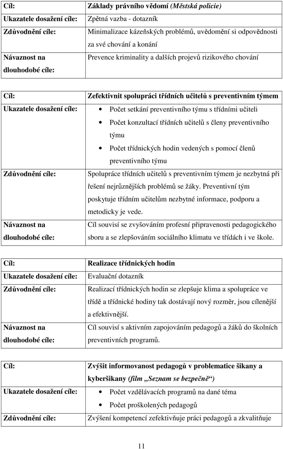 hodin vedených s pomocí členů preventivního týmu Spolupráce třídních učitelů s preventivním týmem je nezbytná při řešení nejrůznějších problémů se žáky.