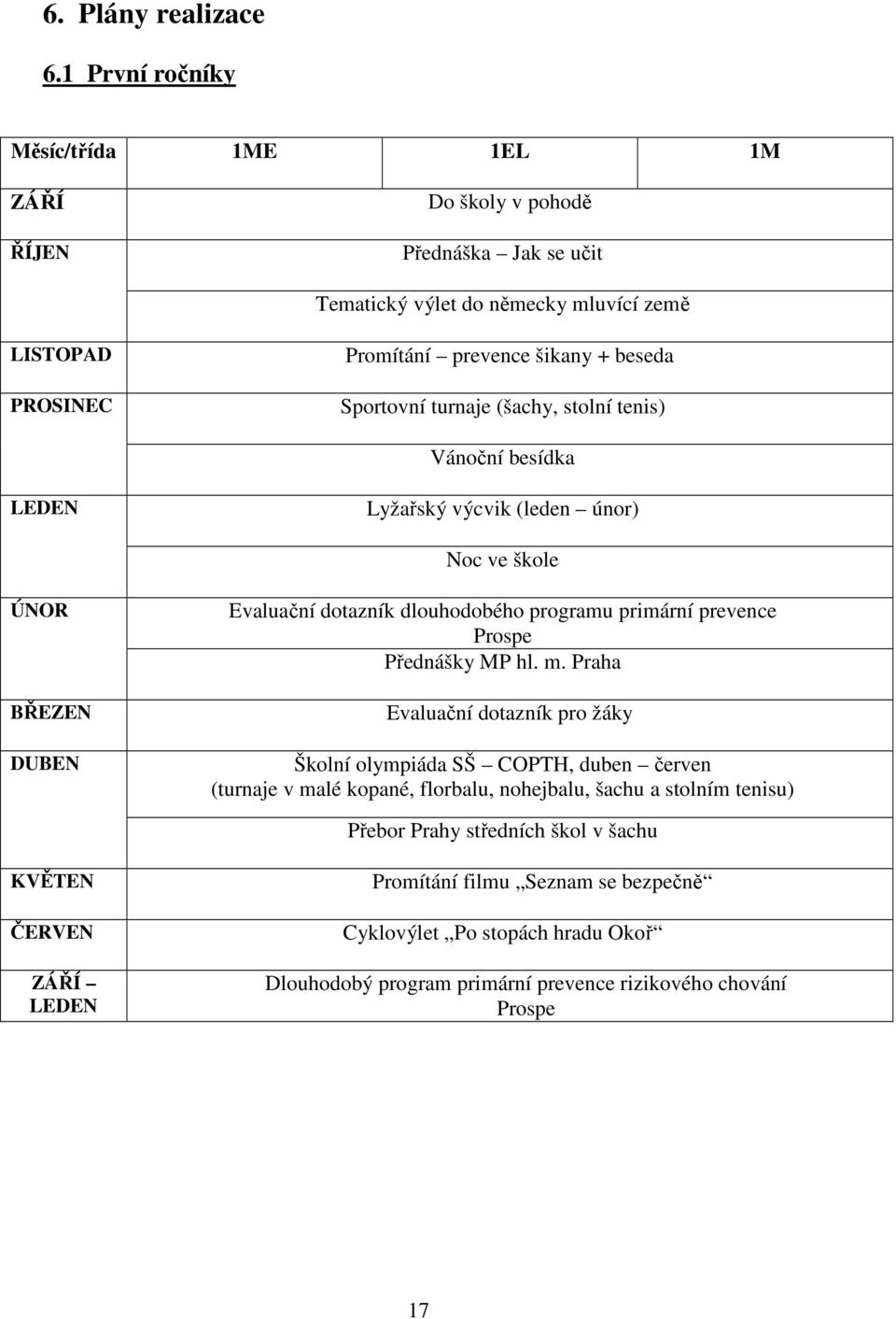 Sportovní turnaje (šachy, stolní tenis) Vánoční besídka LEDEN Lyžařský výcvik (leden únor) Noc ve škole ÚNOR BŘEZEN DUBEN Evaluační dotazník dlouhodobého programu primární prevence Prospe