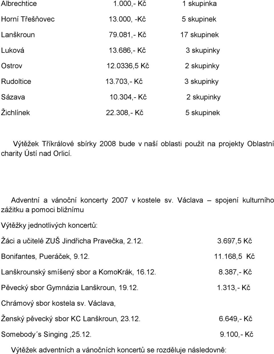 Adventní a vánoční koncerty 2007 v kostele sv. Václava spojení kulturního záţitku a pomoci bliţnímu Výtěţky jednotlivých koncertů: Ţáci a učitelé ZUŠ Jindřicha Pravečka, 2.12. Bonifantes, Pueráček, 9.