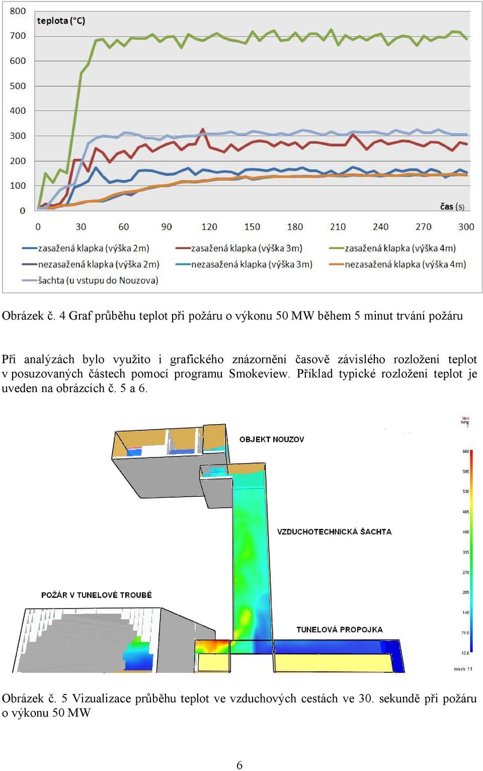 využito i grafického znázornění časově závislého rozložení teplot v posuzovaných částech pomocí