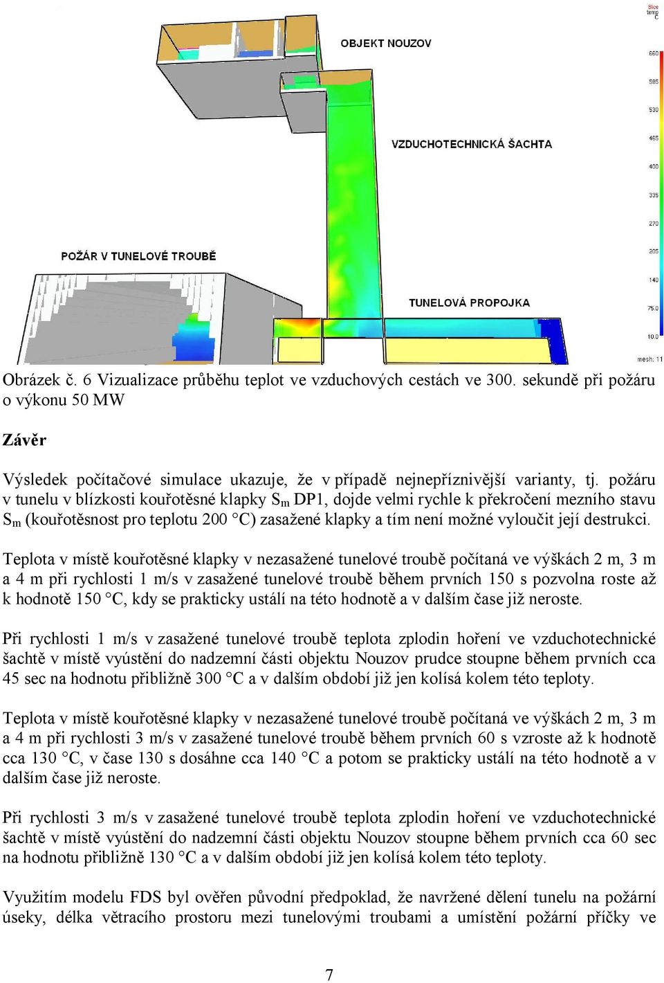 Teplota v místě kouřotěsné klapky v nezasažené tunelové troubě počítaná ve výškách 2 m, 3 m a 4 m při rychlosti 1 m/s v zasažené tunelové troubě během prvních 150 s pozvolna roste až k hodnotě 150 C,