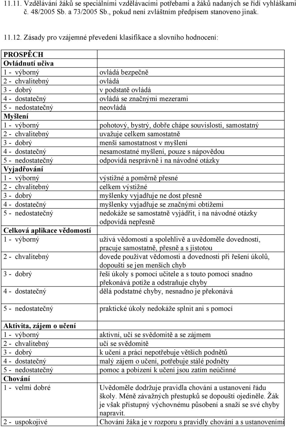 značnými mezerami 5 - nedostatečný neovládá Myšlení 1 - výborný pohotový, bystrý, dobře chápe souvislosti, samostatný 2 - chvalitebný uvažuje celkem samostatně 3 - dobrý menší samostatnost v myšlení