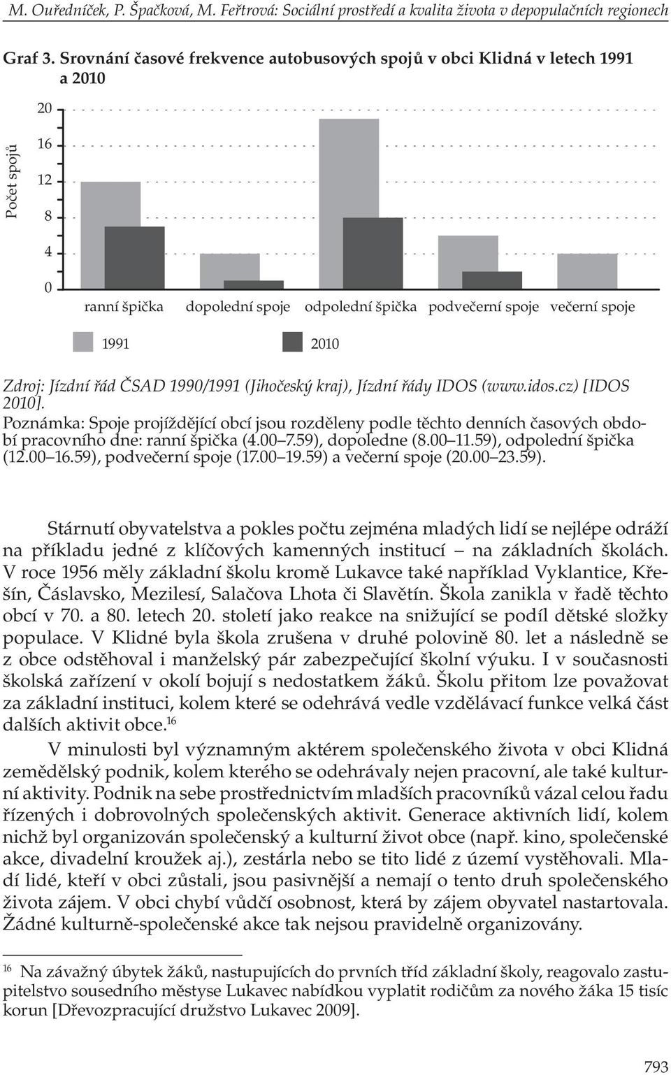 Zdroj: Jízdní řád ČSAD 1990/1991 (Jihočeský kraj), Jízdní řády IDOS (www.idos.cz) [IDOS 2010].