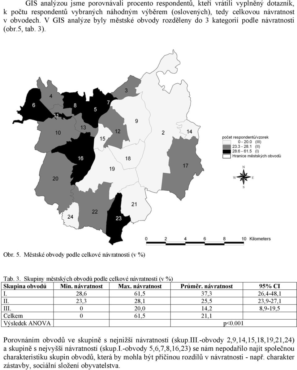 návratnost Max. návratnost Průměr. návratnost 95% CI I. 28,6 61,5 37,3 26,4-48,1 II. 23,3 28,1 25,5 23,9-27,1 III. 0 20,0 14,2 8,9-19,5 Celkem 0 61,5 21,1 Výsledek ANOVA p<0.