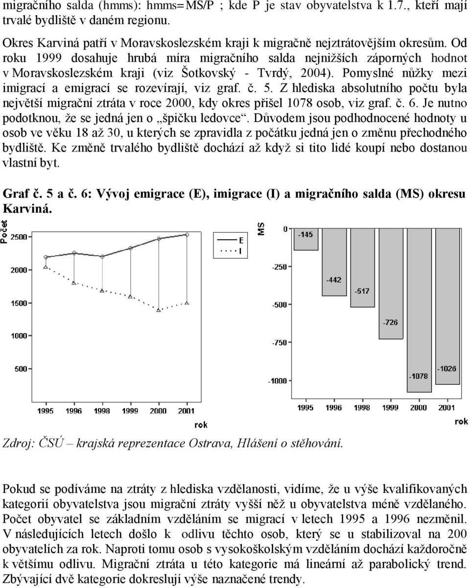 č. 5. Z hlediska absolutního počtu byla největší migrační ztráta v roce 2000, kdy okres přišel 1078 osob, viz graf. č. 6. Je nutno podotknou, ţe se jedná jen o špičku ledovce.