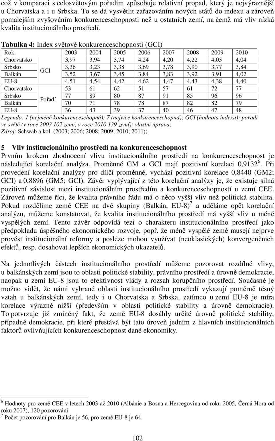 Tabulka 4: Index světové konkurenceschopnosti (GCI) Rok: 2003 2004 2005 2006 2007 2008 2009 2010 Chorvatsko 3,97 3,94 3,74 4,24 4,20 4,22 4,03 4,04 Srbsko 3,36 3,23 3,38 3,69 3,78 3,90 3,77 3,84 GCI