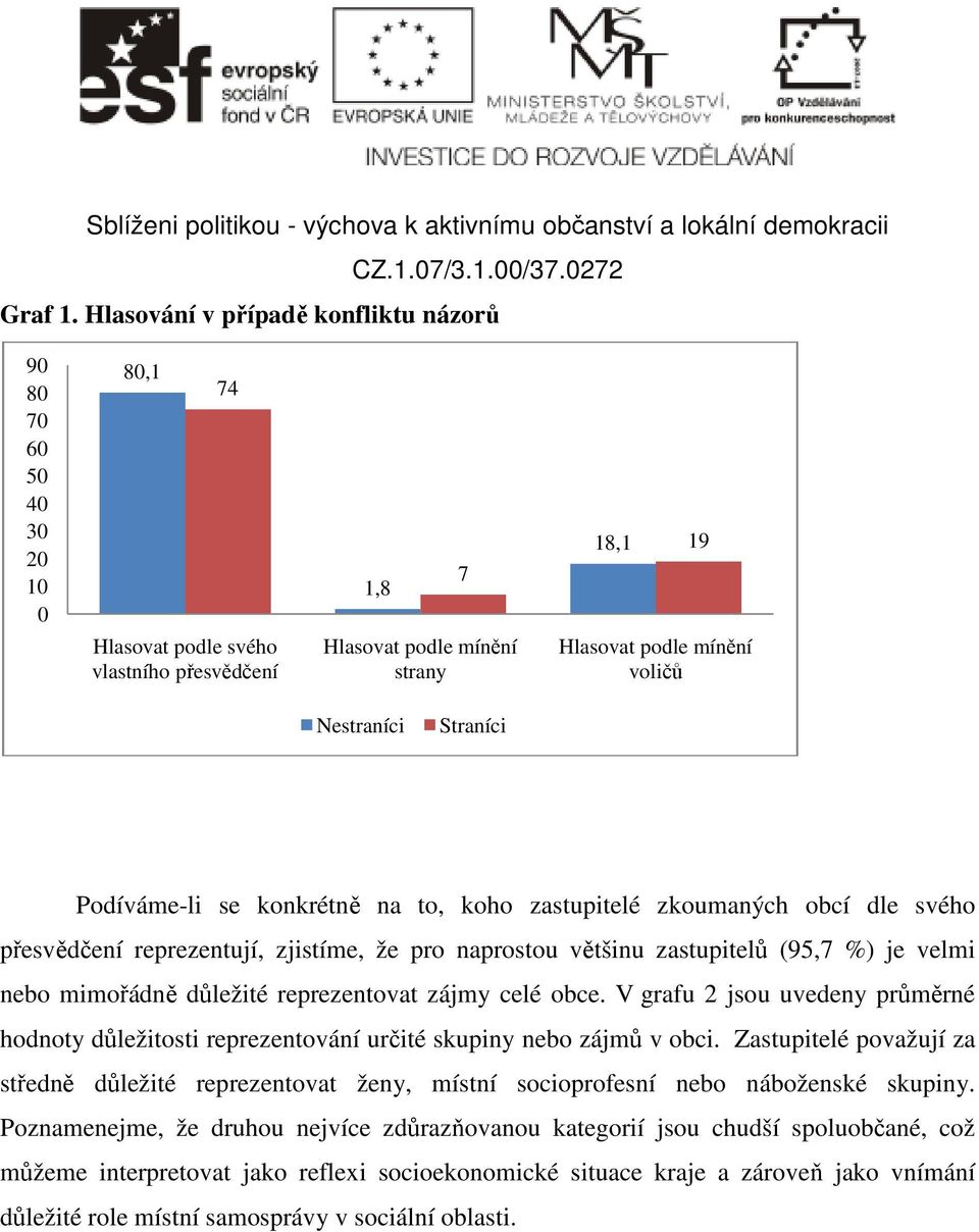 Straníci Podíváme-li se konkrétně na to, koho zastupitelé zkoumaných obcí dle svého přesvědčení reprezentují, zjistíme, že pro naprostou většinu zastupitelů (95,7 %) je velmi nebo mimořádně důležité