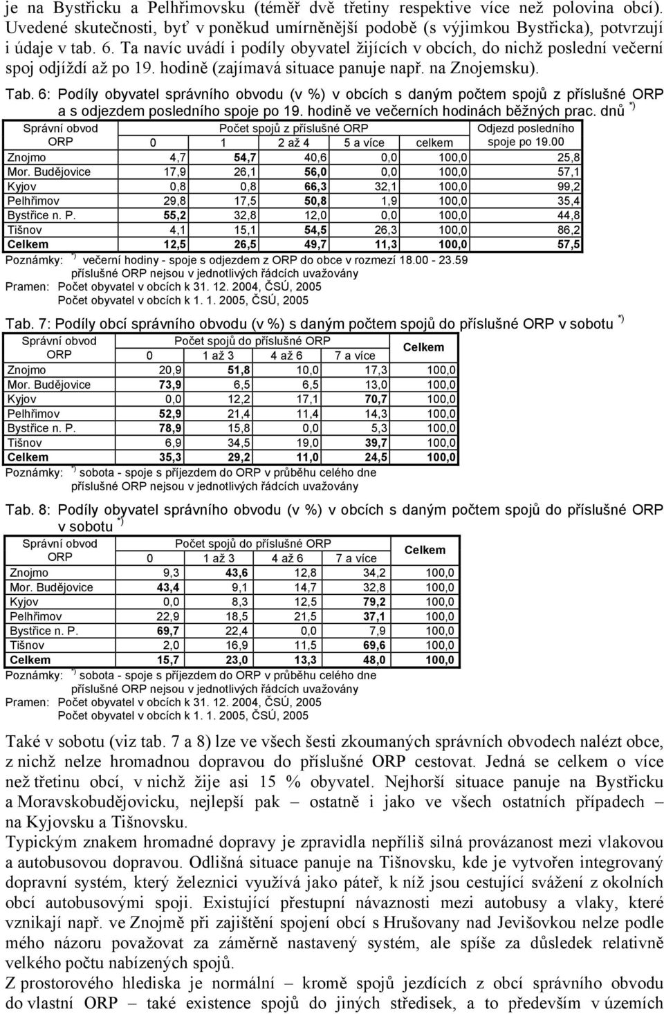 6: Podíly obyvatel správního obvodu (v %) v obcích s daným počtem spojů z příslušné ORP a s odjezdem posledního spoje po 19. hodině ve večerních hodinách běžných prac.