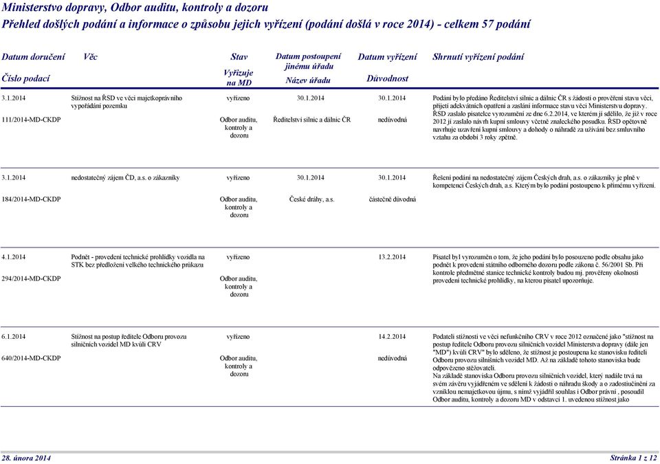 ŘSD zaslalo pisatelce vyrozumění ze dne 6.2.2014, ve kterém jí sdělilo, že již v roce 2012 jí zaslalo návrh kupní smlouvy včetně znaleckého posudku.