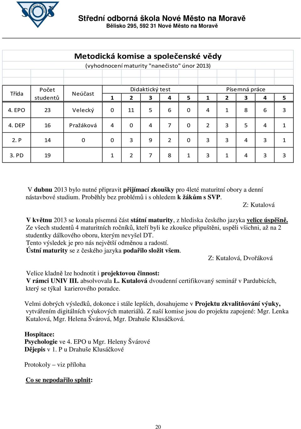 PD 19 1 2 7 8 1 3 1 4 3 3 V dubnu 2013 bylo nutné připravit přijímací zkoušky pro 4leté maturitní obory a denní nástavbové studium. Proběhly bez problémů i s ohledem k žákům s SVP.