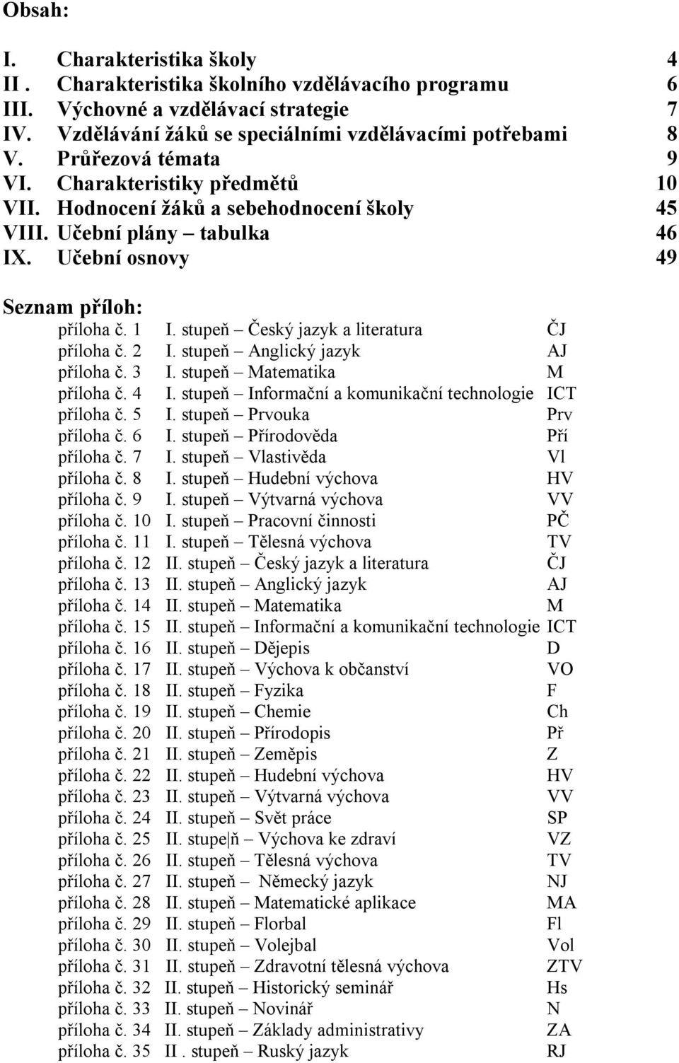 stupeň Český jazyk a literatura ČJ příloha č. 2 I. stupeň Anglický jazyk AJ příloha č. 3 I. stupeň Matematika M příloha č. 4 I. stupeň Informační a komunikační technologie ICT příloha č. 5 I.