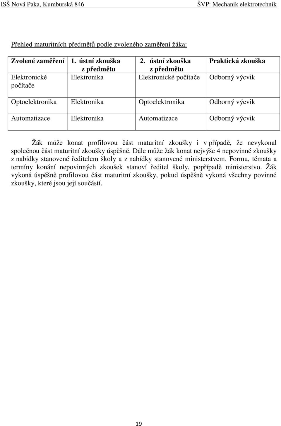 Elektronika Automatizace Odborný výcvik Žák může konat profilovou část maturitní zkoušky i v případě, že nevykonal společnou část maturitní zkoušky úspěšně.