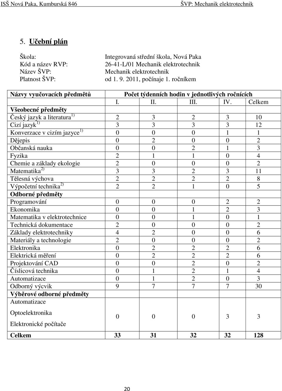 Celkem Všeobecné předměty Český jazyk a literatura 1) 2 3 2 3 10 Cizí jazyk 1) 3 3 3 3 12 Konverzace v cizím jazyce 1) 0 0 0 1 1 Dějepis 0 2 0 0 2 Občanská nauka 0 0 2 1 3 Fyzika 2 1 1 0 4 Chemie a