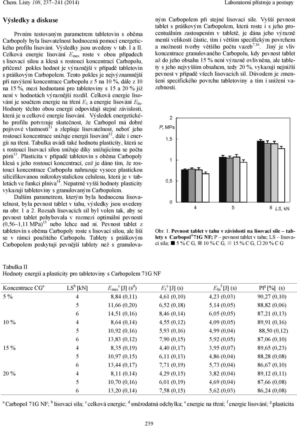 Tento pokles je nejvýznamnější při navýšení koncentrace Carbopolu z 5 na 10 %, dále z 10 na 15 %, mezi hodnotami pro tabletoviny s 15 a 20 % již není v hodnotách výraznější rozdíl.