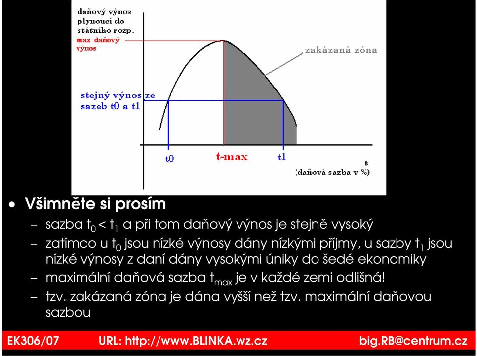 výnosy z daní dány vysokými úniky do šedé ekonomiky maximální daňová sazba t max