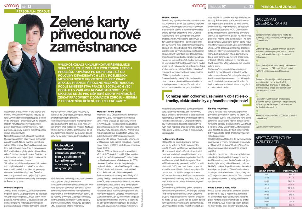 10 procent. Rapidní nárůst zájmu o nové pracovníky přitom zastihl naši ekonomiku vcelku nepřipravenou a pokusy o aktivní migrační politiku dosud spíše selhávaly.