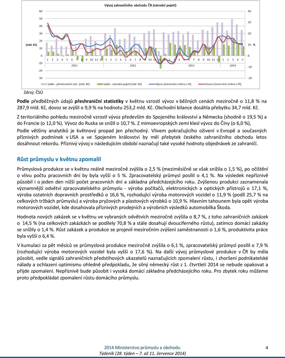 Z mimoevropských zemí klesl vývoz do Číny (o 6,0 %), Podle většiny analytiků je květnový propad jen přechodný.