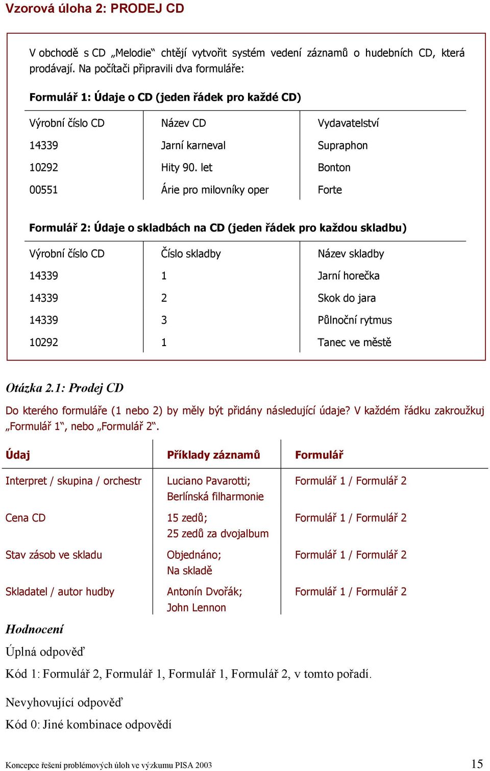 let Bonton 00551 Árie pro milovníky oper Forte Formulář 2: Údaje o skladbách na CD (jeden řádek pro každou skladbu) Výrobní číslo CD Číslo skladby Název skladby 14339 1 Jarní horečka 14339 2 Skok do