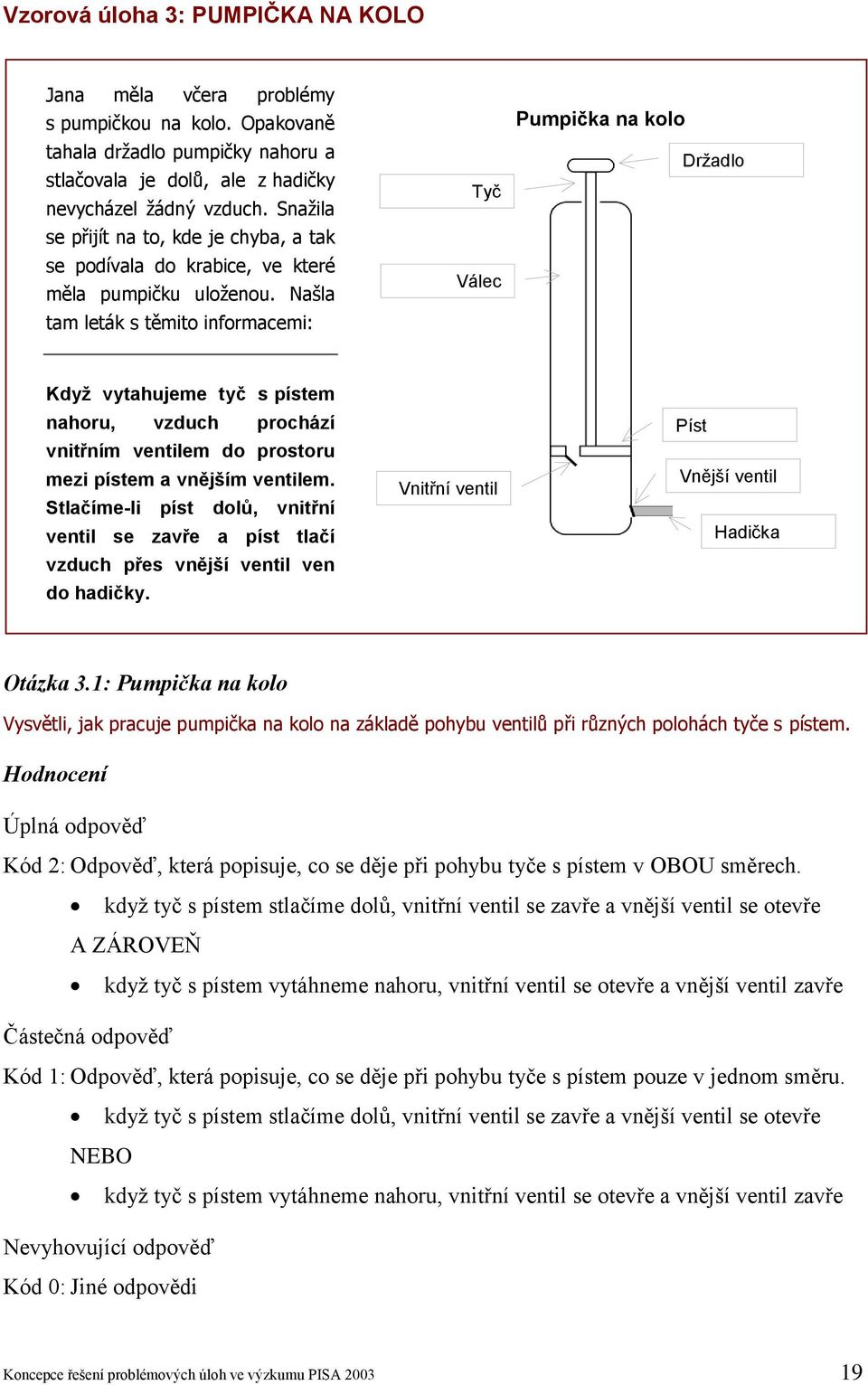 Našla tam leták s těmito informacemi: Tyč Válec Pumpička na kolo Držadlo Když vytahujeme tyč s pístem nahoru, vzduch prochází vnitřním ventilem do prostoru mezi pístem a vnějším ventilem.