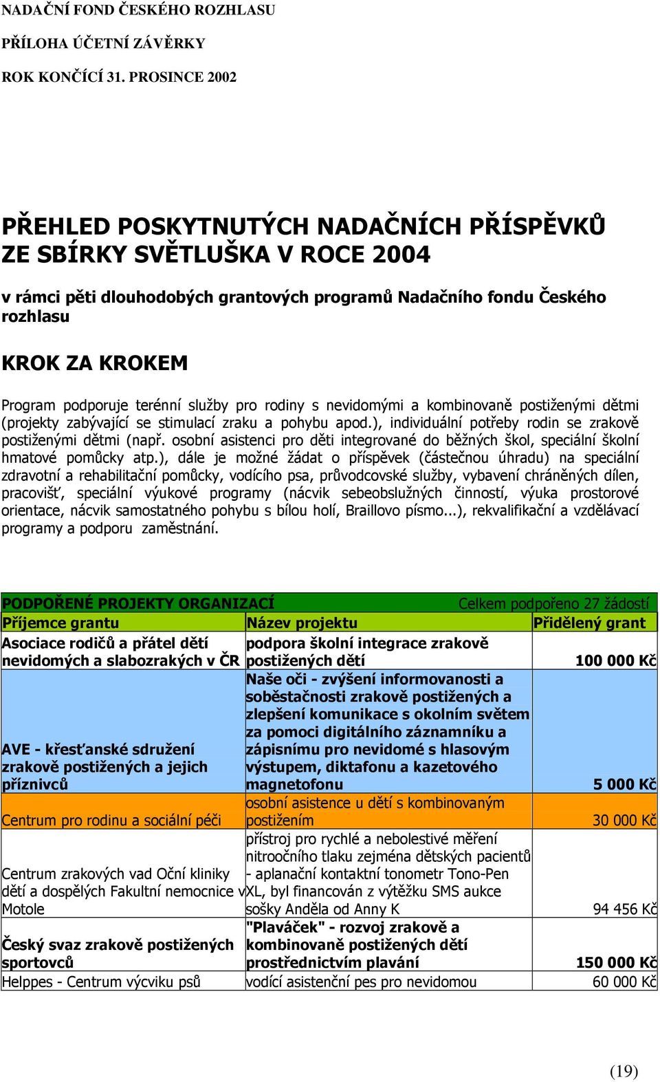 osobní asistenci pro děti integrované do běžných škol, speciální školní hmatové pomůcky atp.