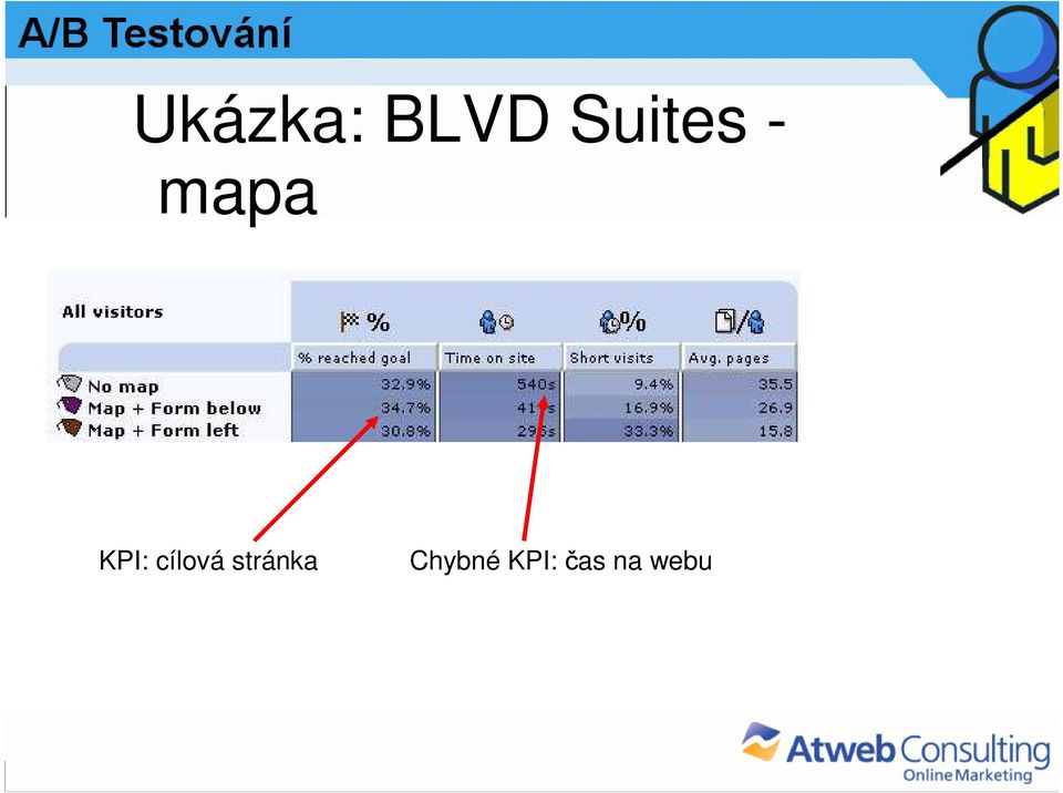 KPI: cílová