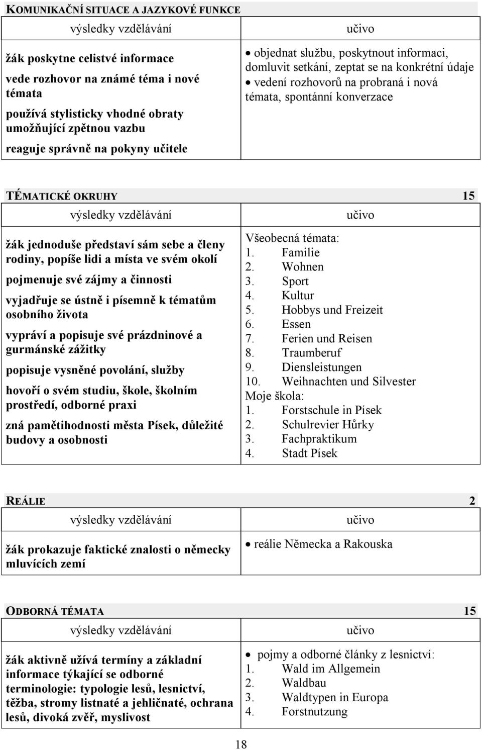 představí sám sebe a členy rodiny, popíše lidi a místa ve svém okolí pojmenuje své zájmy a činnosti vyjadřuje se ústně i písemně k tématům osobního života vypráví a popisuje své prázdninové a