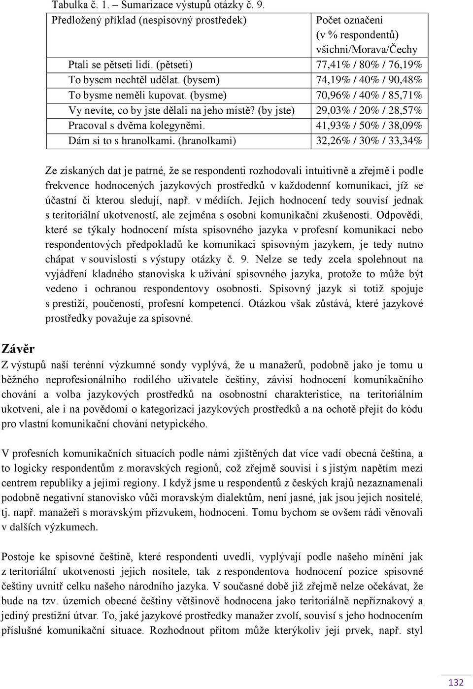 (by jste) 29,03% / 20% / 28,57% Pracoval s dvěma kolegyněmi. 41,93% / 50% / 38,09% Dám si to s hranolkami.