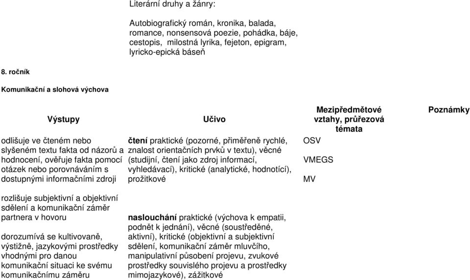 praktické (pozorné, přiměřeně rychlé, znalost orientačních prvků v textu), věcné (studijní, čtení jako zdroj informací, vyhledávací), kritické (analytické, hodnotící), prožitkové Poznámky rozlišuje