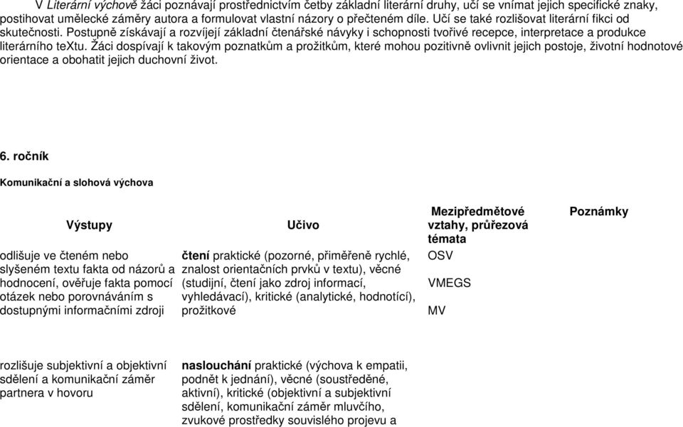 Žáci dospívají k takovým poznatkům a prožitkům, které mohou pozitivně ovlivnit jejich postoje, životní hodnotové orientace a obohatit jejich duchovní život. 6.