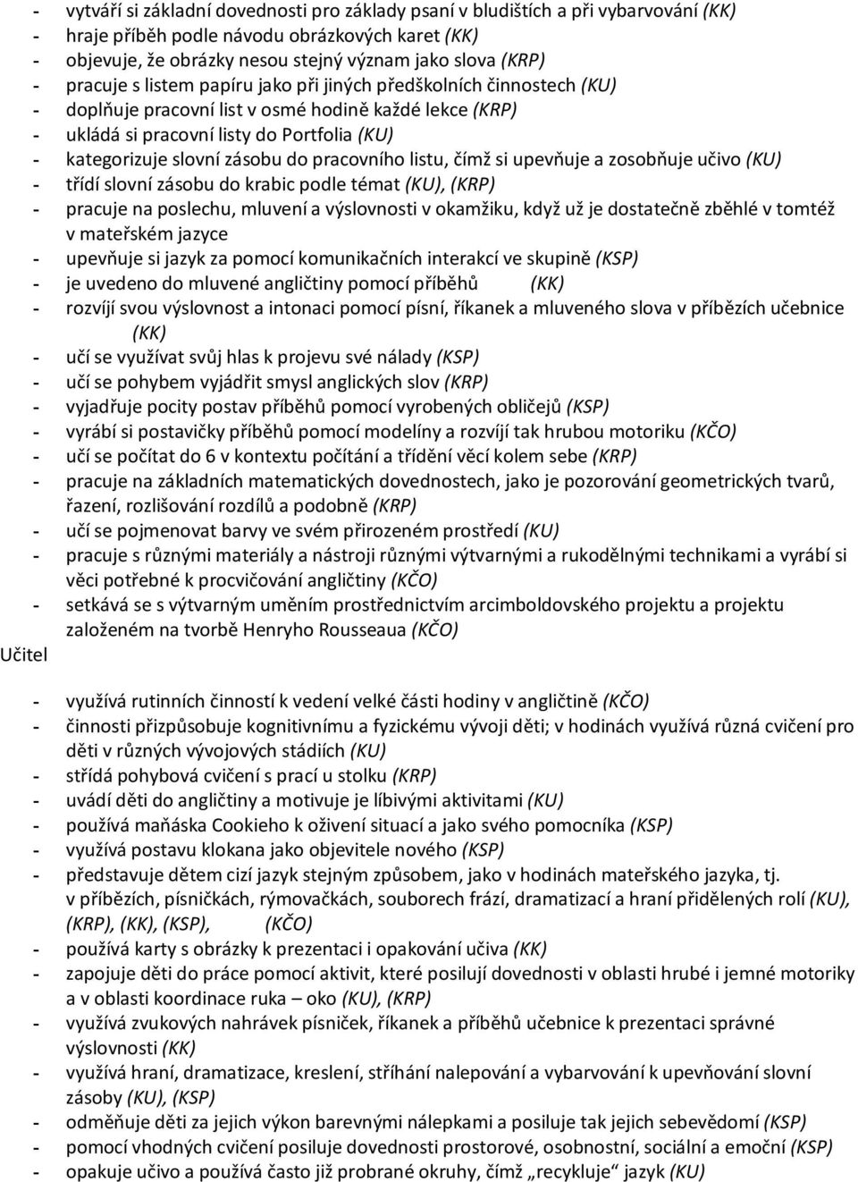 do pracovního listu, čímž si upevňuje a zosobňuje učivo (KU) - třídí slovní zásobu do krabic podle témat (KU), (KRP) - pracuje na poslechu, mluvení a výslovnosti v okamžiku, když už je dostatečně