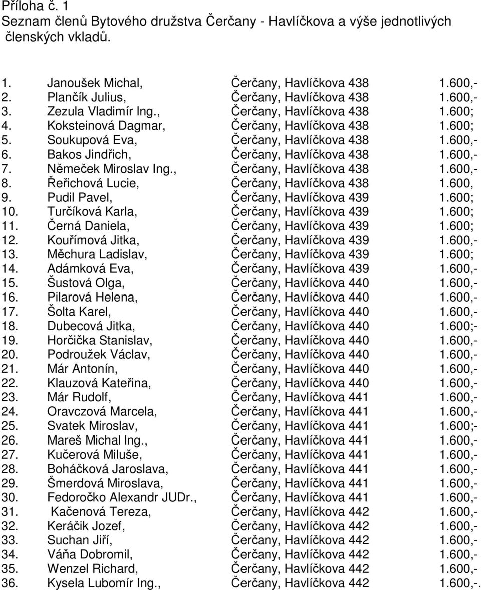 Bakos Jindřich, Čerčany, Havlíčkova 438 1.600,- 7. Němeček Miroslav Ing., Čerčany, Havlíčkova 438 1.600,- 8. Řeřichová Lucie, Čerčany, Havlíčkova 438 1.600, 9. Pudil Pavel, Čerčany, Havlíčkova 439 1.