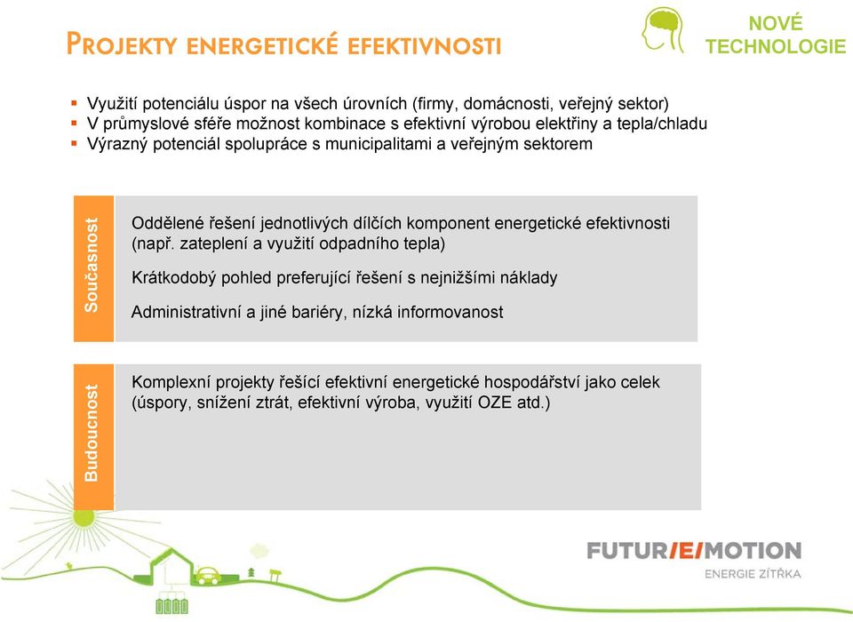 dílčích komponent energetické efektivnosti (např.