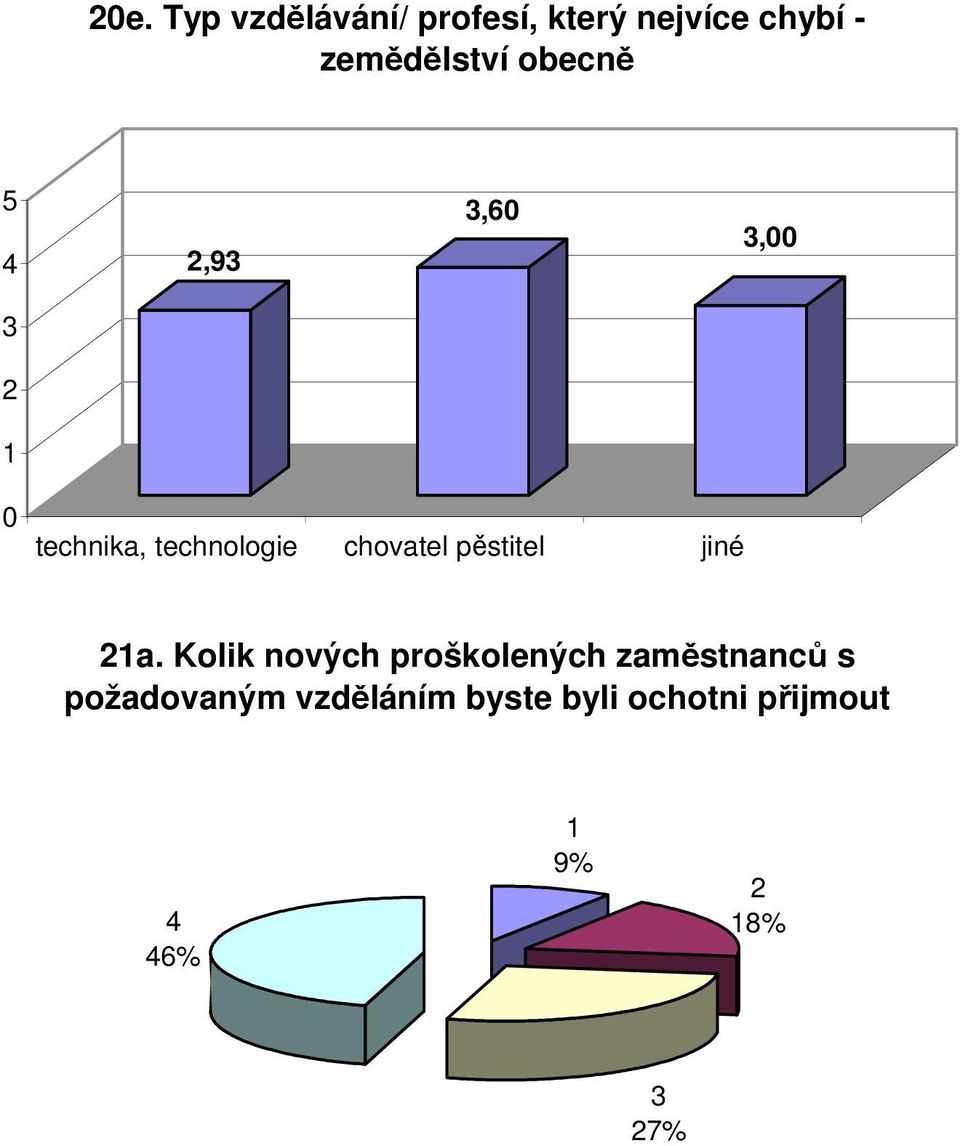 pěstitel jiné 21a.