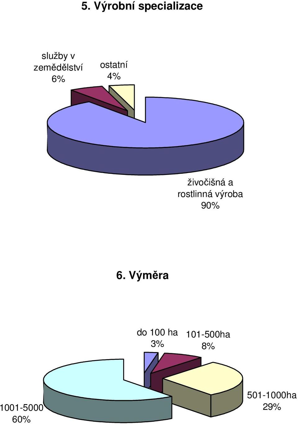 rostlinná výroba 90% 6.