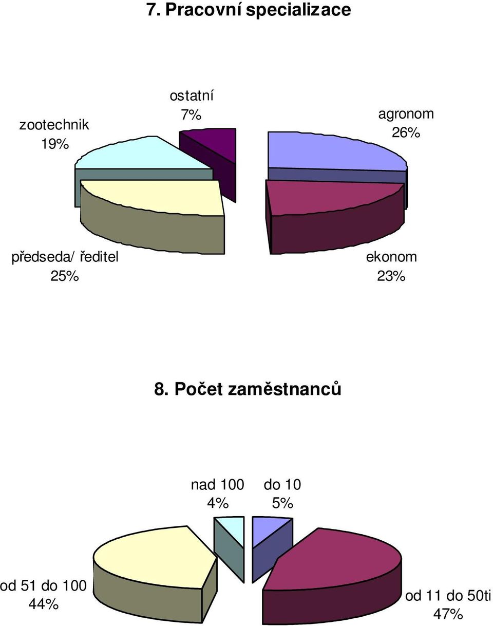 25% ekonom 23% 8.