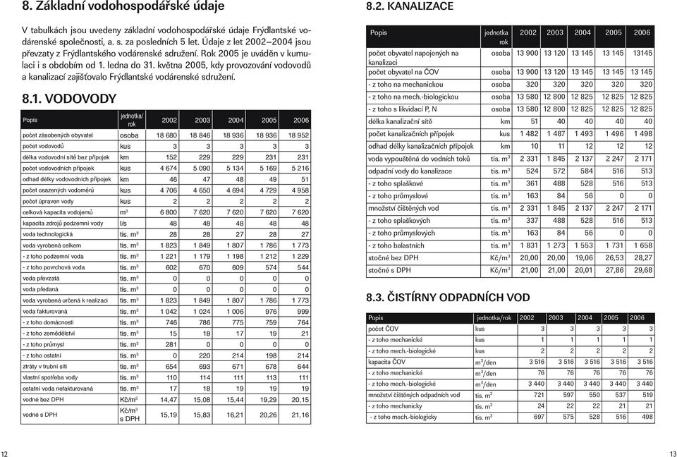 května 2005, kdy provozování vodovodů a kanalizací zajišťovalo Frýdlantské vodárenské sdružení. 8.1.