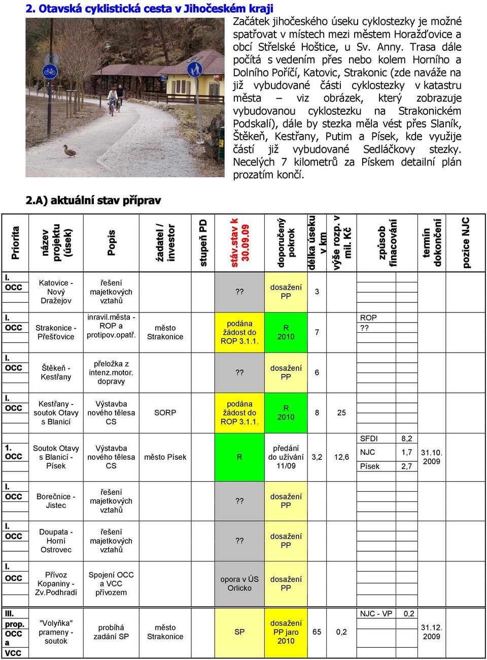 cyklostezku na Strakonickém Podskalí), dále by stezka měla vést přes Slaník, Štěkeň, Kestřany, Putim a Písek, kde využije částí již vybudované Sedláčkovy stezky.