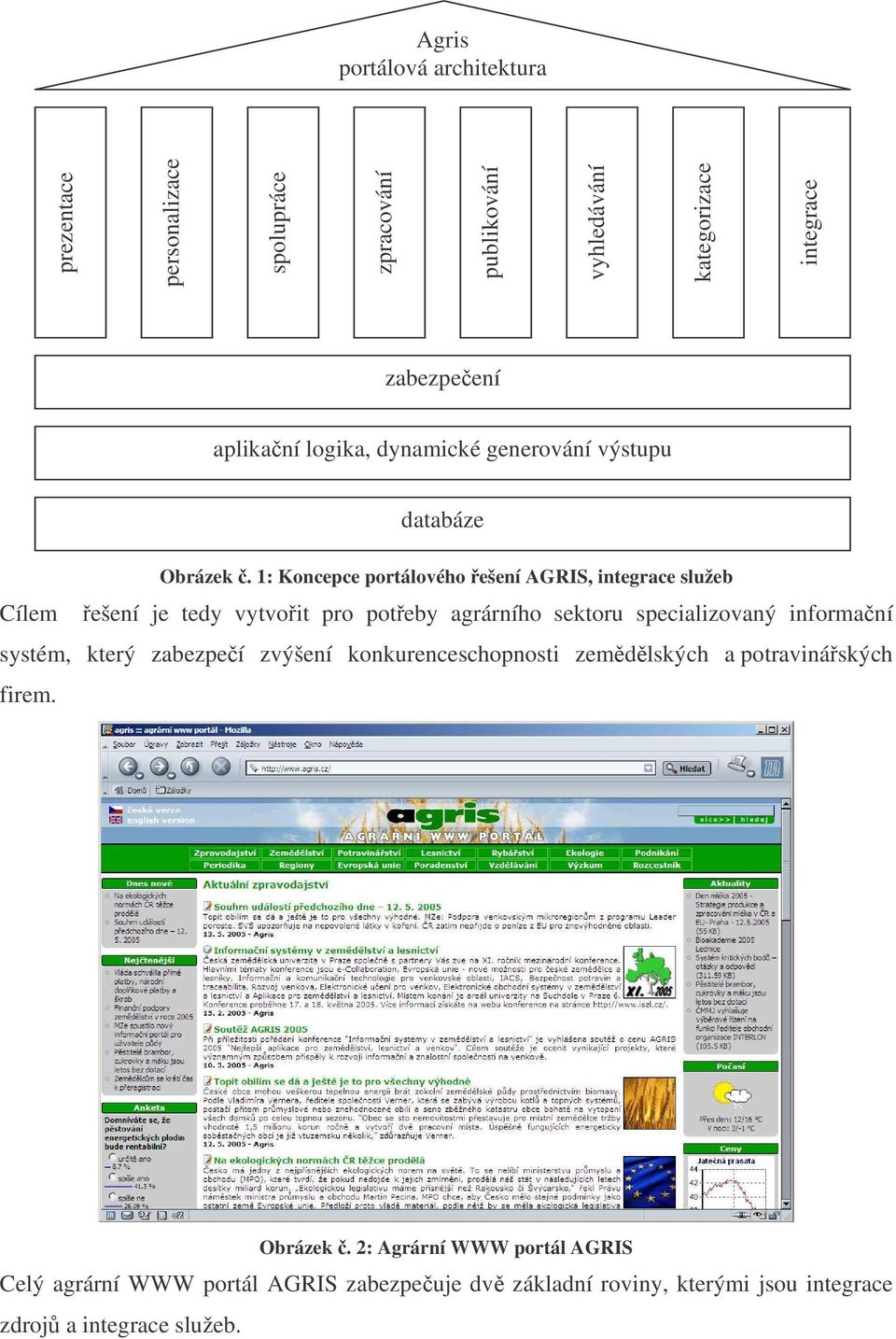 1: Koncepce portálového ešení AGRIS, integrace služeb Cílem ešení je tedy vytvoit pro poteby agrárního sektoru specializovaný informaní