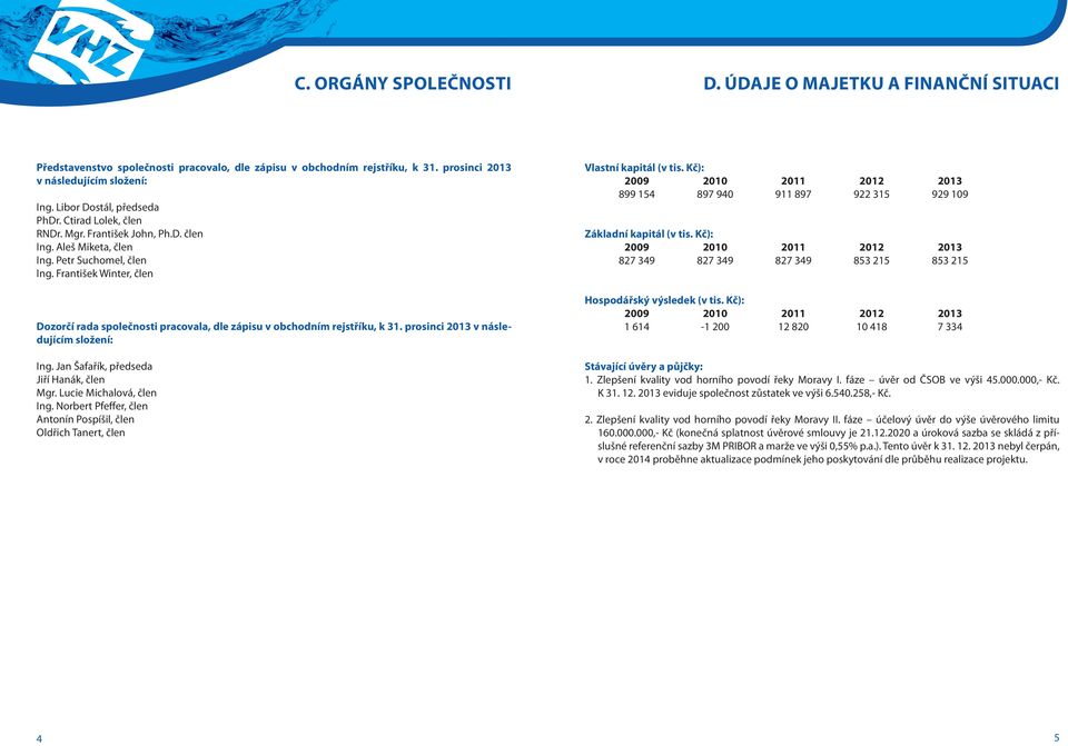 František Winter, člen Dozorčí rada společnosti pracovala, dle zápisu v obchodním rejstříku, k 31. prosinci 2013 v následujícím složení: Ing. Jan Šafařík, předseda Jiří Hanák, člen Mgr.