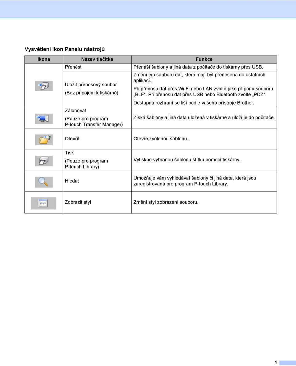 Při přenosu dat přes USB nebo Bluetooth zvolte PDZ. Dostupná rozhraní se liší podle vašeho přístroje Brother. Získá šablony a jiná data uložená v tiskárně a uloží je do počítače.