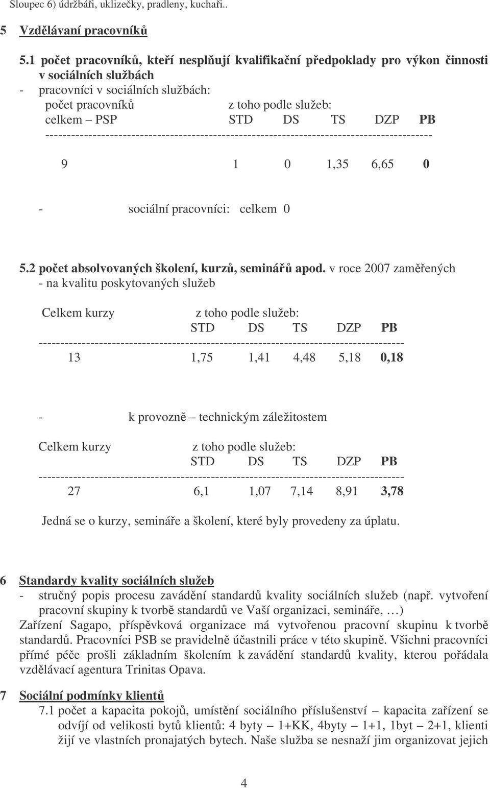 ------------------------------------------------------------------------------------------ 9 1 0 1,35 6,65 0 - sociální pracovníci: celkem 0 5.2 poet absolvovaných školení, kurz, seminá apod.