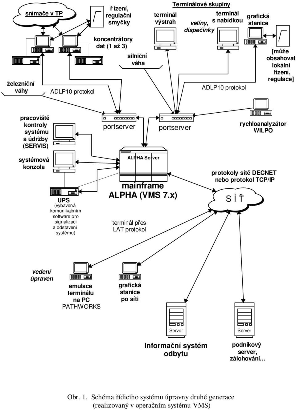 komunikačním software pro signalizaci a odstavení systému) ALPHA Server mainframe ALPHA (VMS 7.