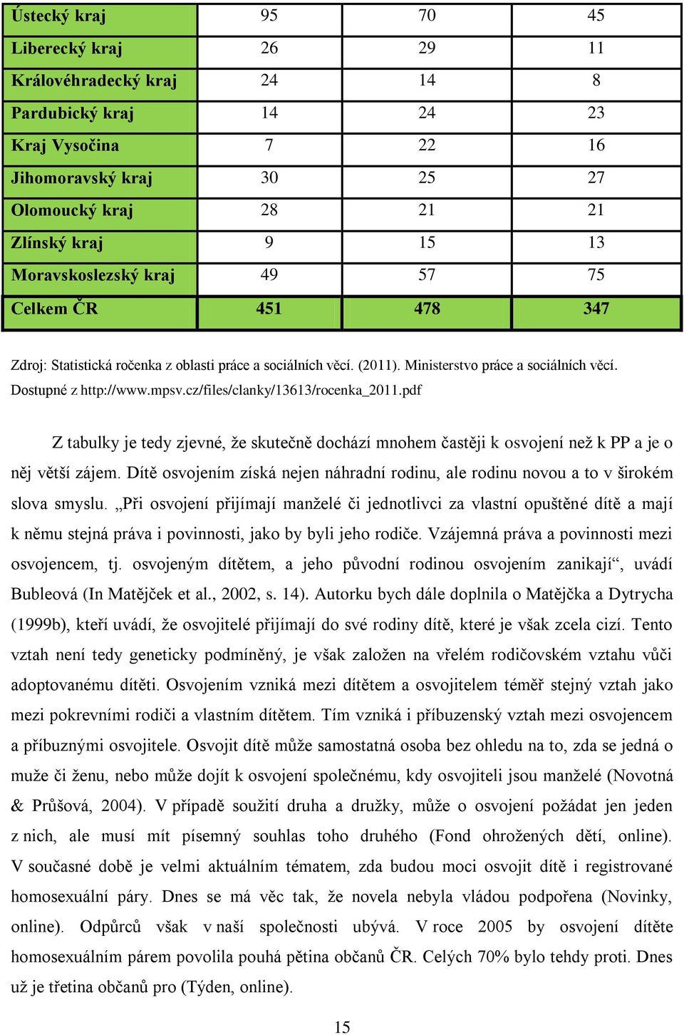 cz/files/clanky/13613/rocenka_2011.pdf Z tabulky je tedy zjevné, ţe skutečně dochází mnohem častěji k osvojení neţ k PP a je o něj větší zájem.