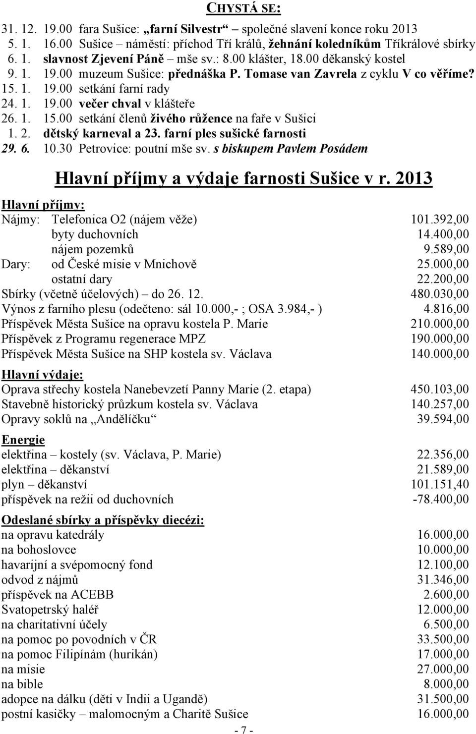 2. dětský karneval a 23. farní ples sušické farnosti 29. 6. 10.30 Petrovice: poutní mše sv. s biskupem Pavlem Posádem Hlavní příjmy a výdaje farnosti Sušice v r.